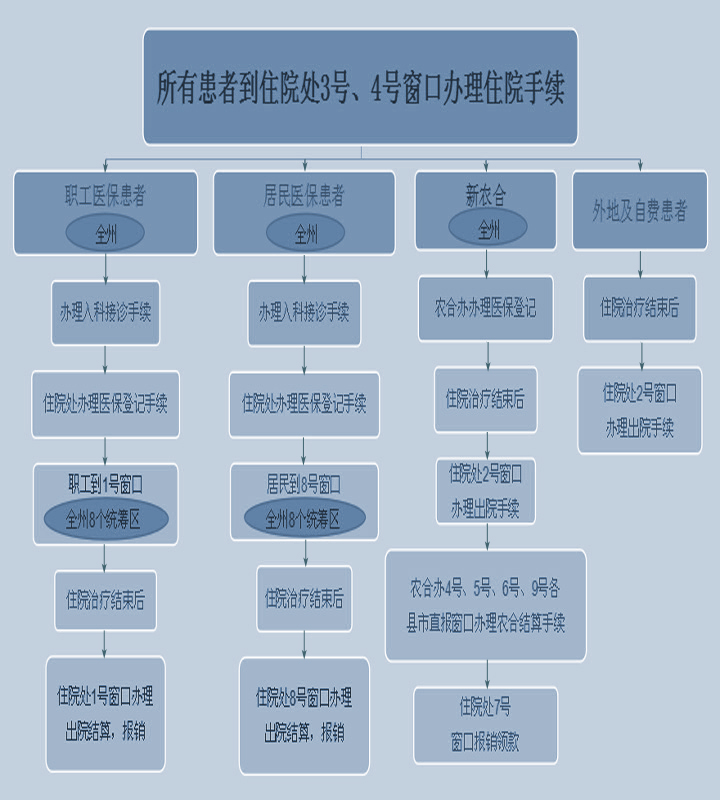 臨夏州人民醫(yī)院就診流程