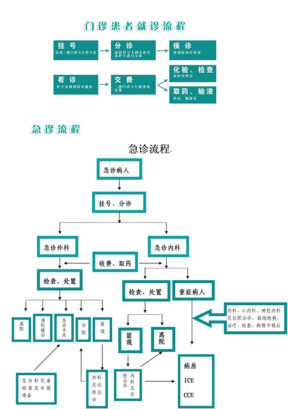 錦州市中心醫(yī)院就診流程