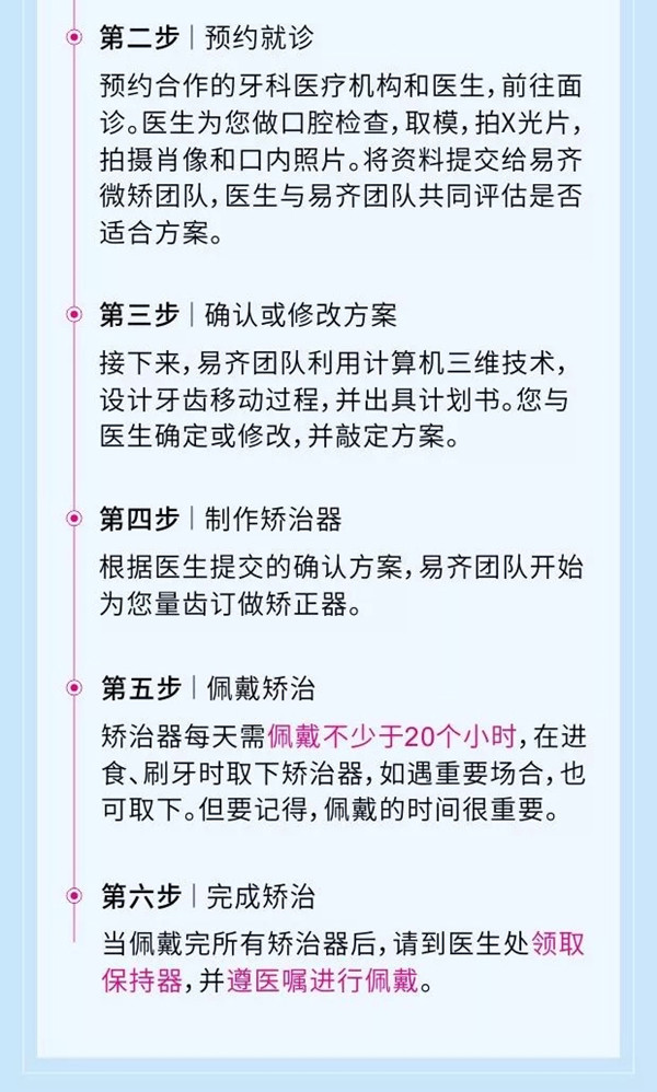 易齊微矯就診流程