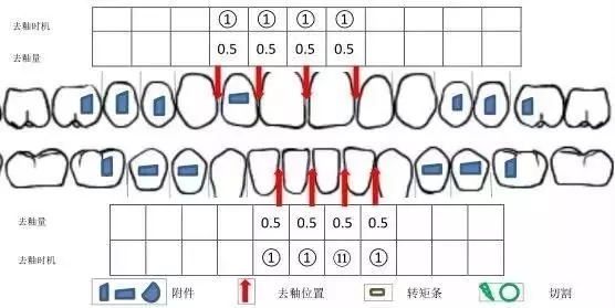 去釉要求及附件位置：