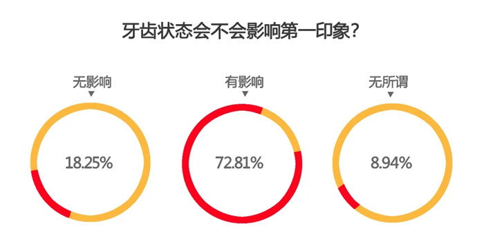 不調查不知道，我們對丑牙的殺傷力一無所知