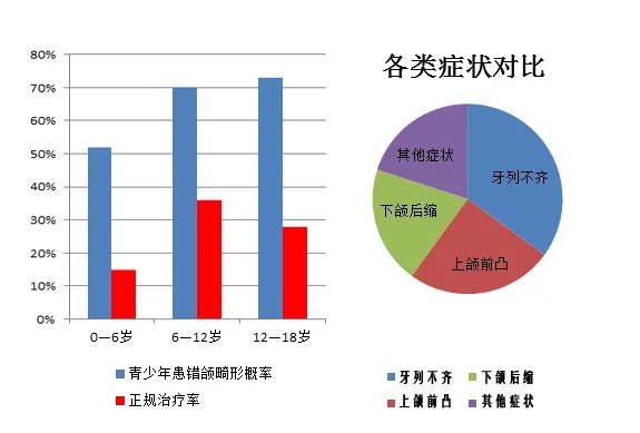 專家號難掛？想矯正，不如先找我們的線上面診師聊聊吧