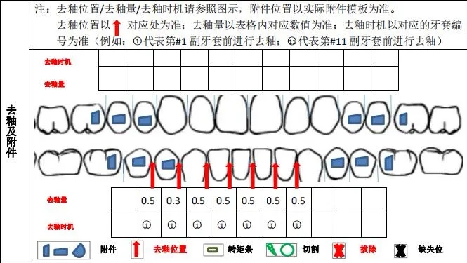 矯正方案設(shè)計(jì)